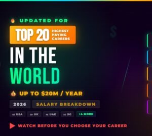 Top 20 Highest-Paying Careers in the World in 2026 (With Salary Breakdown by Country)