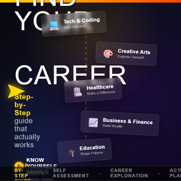 How to Choose the Right Career Path (Step-by-Step Guide for Any Age)